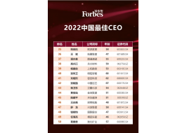 行業唯一！姚良松首次入選福布斯2022中國最佳CEO 榜！